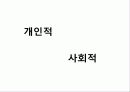 생활과법률-대리모 찬반 PPT 7페이지