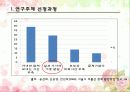 저출산 대책, 일 가정양립제도 5페이지