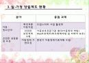 저출산 대책, 일 가정양립제도 15페이지