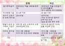 저출산 대책, 일 가정양립제도 16페이지
