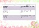 저출산 대책, 일 가정양립제도 21페이지