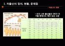 저출산 문제 정의, 현황, 문제점, 원인, 해결방안 4페이지