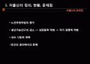 저출산 문제 정의, 현황, 문제점, 원인, 해결방안 5페이지