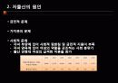 저출산 문제 정의, 현황, 문제점, 원인, 해결방안 6페이지