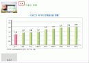 저출산 문제, 현황, 대안, 정부정책 6페이지
