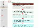 저출산 문제, 현황, 대안, 정부정책 8페이지