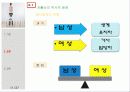 저출산 문제, 현황, 대안, 정부정책 11페이지