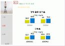 저출산 문제, 현황, 대안, 정부정책 12페이지
