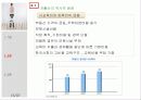저출산 문제, 현황, 대안, 정부정책 13페이지