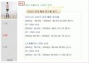 저출산 문제, 현황, 대안, 정부정책 19페이지