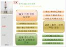 저출산 문제, 현황, 대안, 정부정책 32페이지