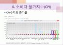 호주, 뉴질랜드, 한국의 경제 현황 실태 조사 7페이지