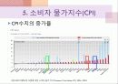 호주, 뉴질랜드, 한국의 경제 현황 실태 조사 8페이지