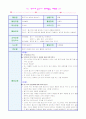 문학적 접근법 활동계획안(만4세) - 동화 '무지개물고기' 4페이지