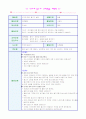 문학적 접근법 활동계획안(만4세) - 동화 '무지개물고기' 10페이지