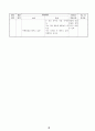 문학적 접근법 활동계획안) 동화 '야 우리기차에서 내려' 4페이지