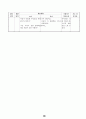 문학적 접근법 활동계획안) 동화 '야 우리기차에서 내려' 10페이지