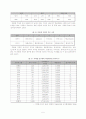 다문화가정 유아의 교육 실태 연구 및 조사 보고서 5페이지
