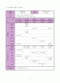 유치원 교육과정에 교수설계모형 적용 11페이지