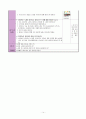 유치원 교육과정에 교수설계모형 적용 14페이지