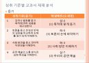 해냄에듀 고등학교 국어 교과서 분석 22페이지