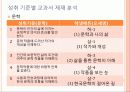 해냄에듀 고등학교 국어 교과서 분석 27페이지