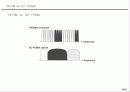 LTE OFDMA 기술 (OFDM 원리, 기술, LTE OFDM) 19페이지