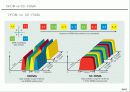 LTE OFDMA 기술 (OFDM 원리, 기술, LTE OFDM) 20페이지