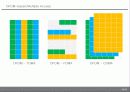 LTE OFDMA 기술 (OFDM 원리, 기술, LTE OFDM) 22페이지