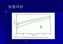 surface 23페이지