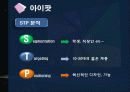 애플의 성장 전략 18페이지