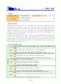 수업지도안) 속미인곡 14페이지