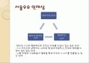 수리계획법 3페이지