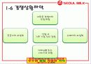 경영정보시스템[UI설계] 12페이지