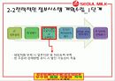 경영정보시스템[UI설계] 18페이지