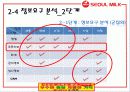 경영정보시스템[UI설계] 26페이지