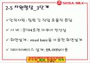 경영정보시스템[UI설계] 28페이지