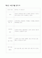 ebs겨울방학생활기록장 7페이지