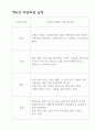 ebs겨울방학생활기록장 18페이지
