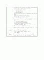 가을 주제 활동 계획안 (활동중심 가을) 가을 현장학습 활동, 요리 활동, 교재교구 계획안 포함 5페이지
