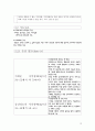 지적장애의 정의 및 개념, 분류, 지적장애의 원인과 출현, 특성 및 체크리스트와 인권 및 권리선언, 인권침해 사례 12페이지