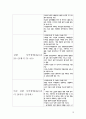 지적장애의 정의 및 개념, 분류, 지적장애의 원인과 출현, 특성 및 체크리스트와 인권 및 권리선언, 인권침해 사례 13페이지