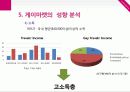 게이마켓 13페이지