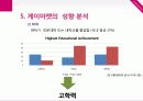 게이마켓 14페이지