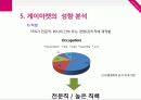 게이마켓 15페이지