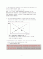 국제금융론 기말고사 문제와 답안 2페이지
