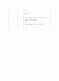 만4세)  한복 종이접기 (작업) - 우리나라와 다른 나라의 옷 2페이지