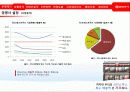 롯데리아 크리스마스 마케팅 기획서 (Happy Christmas를 위한 LOTTERIA IMC 기획서) 7페이지