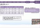 롯데리아 크리스마스 마케팅 기획서 (Happy Christmas를 위한 LOTTERIA IMC 기획서) 39페이지