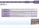 롯데리아 크리스마스 마케팅 기획서 (Happy Christmas를 위한 LOTTERIA IMC 기획서) 43페이지